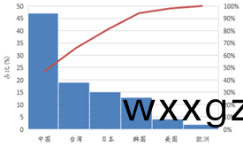 受(shou)供給側改革調(diao)整 LED産業前途光明
