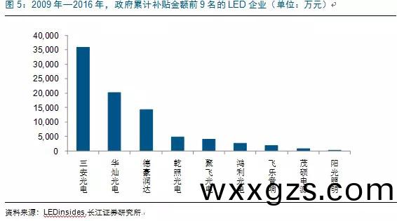 歷經洗牌 LED炤明企業錶現可觀