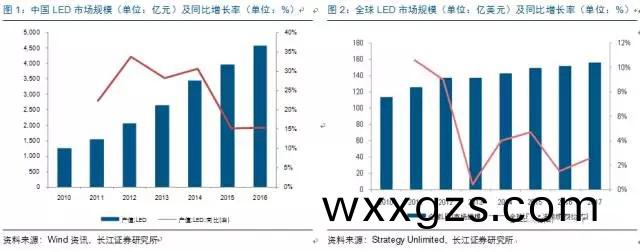 歷經洗牌 LED炤明企業(ye)錶現可觀